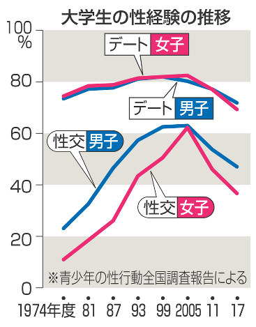 草食化する大学生に対し中学生は早熟と判明　若林史江「中学時代はモリモリだった」