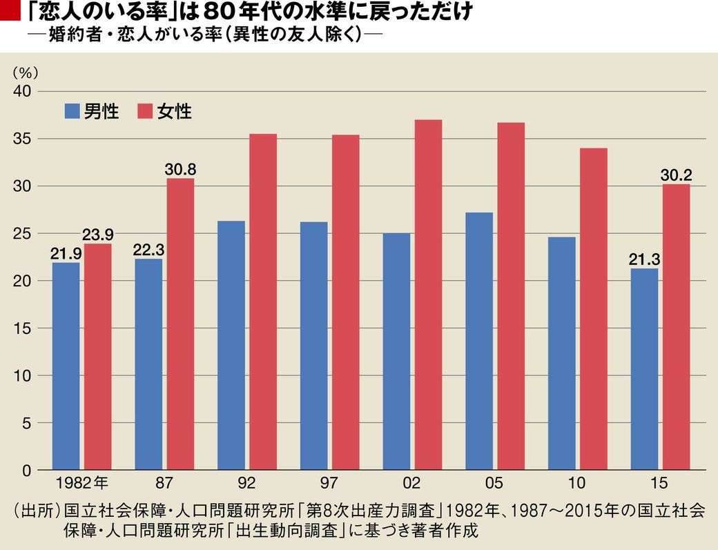 草食化する大学生に対し中学生は早熟と判明　若林史江「中学時代はモリモリだった」