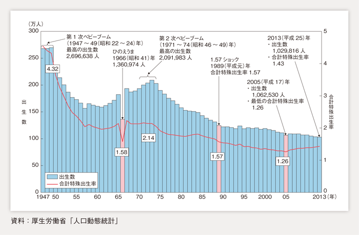 草食化する大学生に対し中学生は早熟と判明　若林史江「中学時代はモリモリだった」