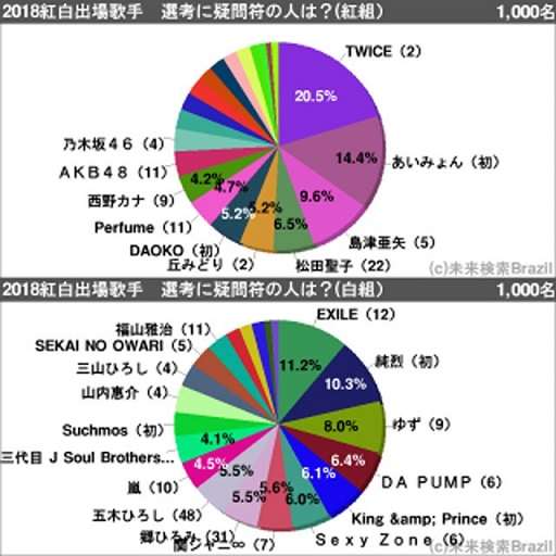 BTS「防弾少年団」側、悪質な書き込みをしたネットユーザーを告発…善処ナシを宣言