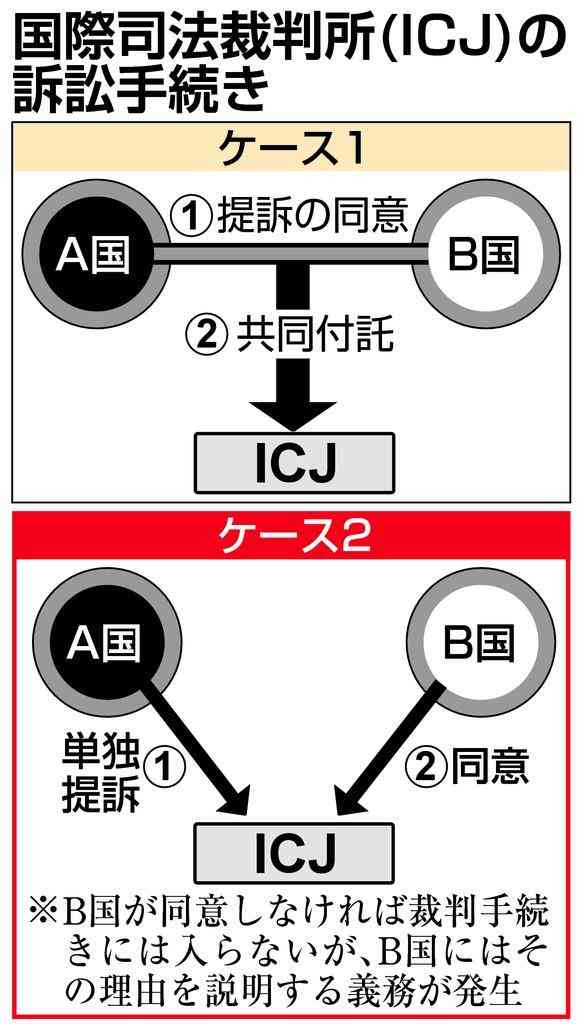 徴用工問題で日本政府、国際司法裁に提訴へ 大使召還は行わず