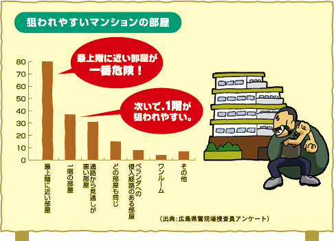 はるかぜちゃん「女子は1階に住めない」「こういうとき男女不平等だと思う」　防犯から高層階・オートロックを選ぶと予算超過に