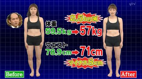 丸山桂里奈、ロストバージンを母親に報告「きょう行ってきます」