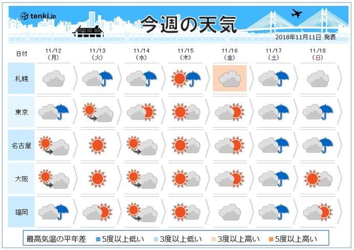 【天気】急に冬らしく　晴れる日も20度以下