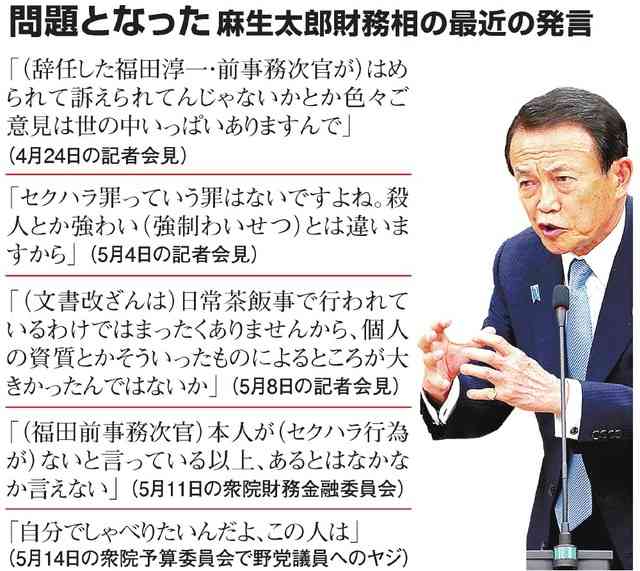 麻生太郎氏 人の税金で大学に 東大卒の市長を批判 ガールズちゃんねる Girls Channel