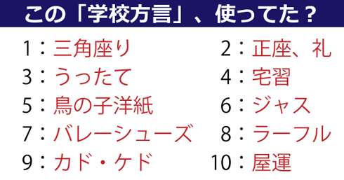 三角座り 日番 内ズック って使ったことある 大人になっても気付かない学校方言 ガールズちゃんねる Girls Channel