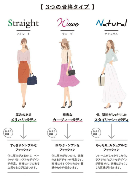 骨格3タイプが混ざってて服が難しい人 ガールズちゃんねる Girls Channel