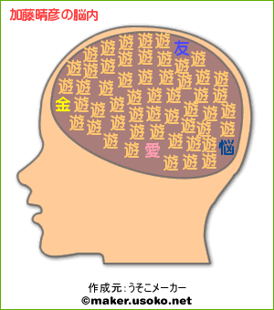 有名人の脳内メーカー