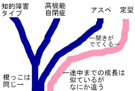 お子さんが発達障害グレーの方
