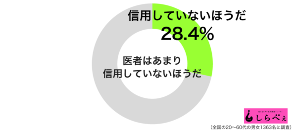 「1分診療で薬を大量に処方」　医者を信用できないリアルな理由とは
