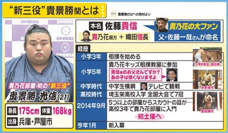 22歳の貴景勝が初優勝　部屋転籍後、最初の場所で9例目の小結V