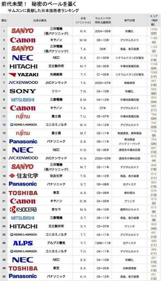 日本企業のオススメPart18