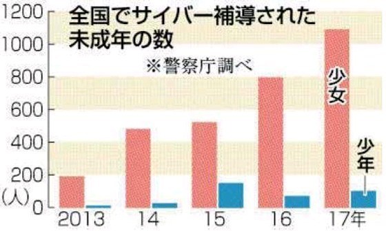 「ママ活」補導相次ぐ　バイト感覚、小遣い稼ぎ　犯罪被害の危険性も