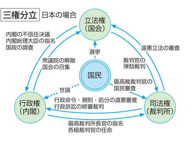 国民主権情報防衛戦　偏向マスコミのつぶし方。 | 坂東忠信　太陽にほえたい！