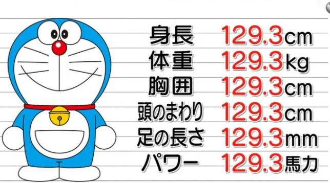 身長と体重を正直に書いていくトピ