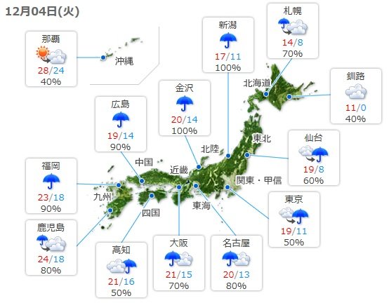 あす師走に夏日か　週末は冬の嵐で真冬並み