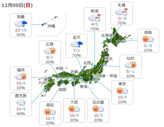 あす師走に夏日か　週末は冬の嵐で真冬並み