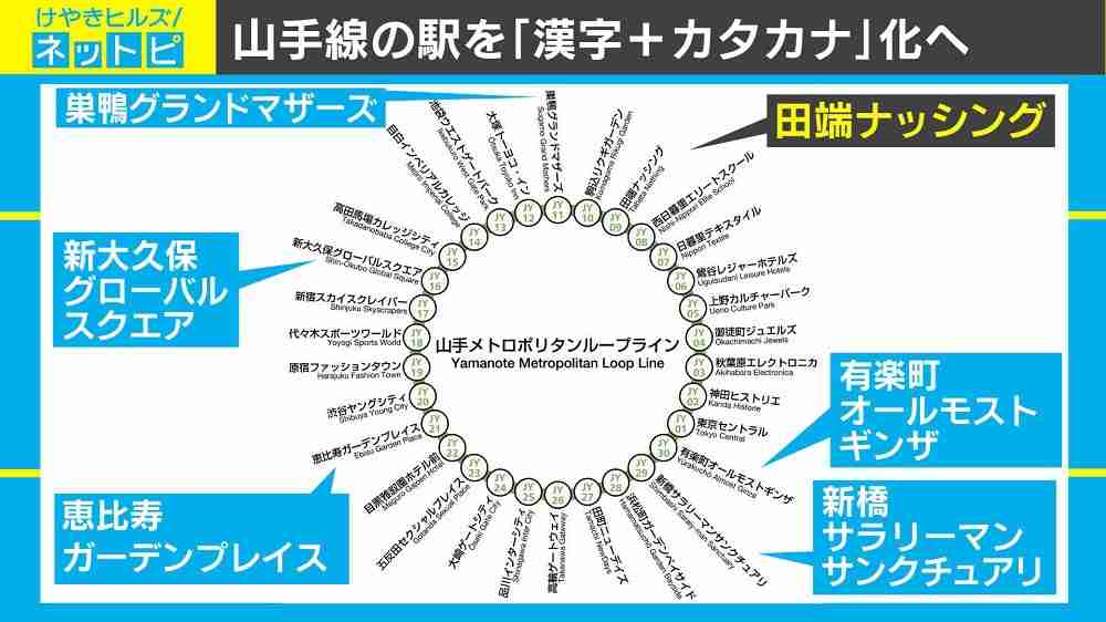 「高輪ゲートウェイ」駅名撤回のネット署名が3万人を超える…JR東日本「浸透するよう取り組んでいきたい」