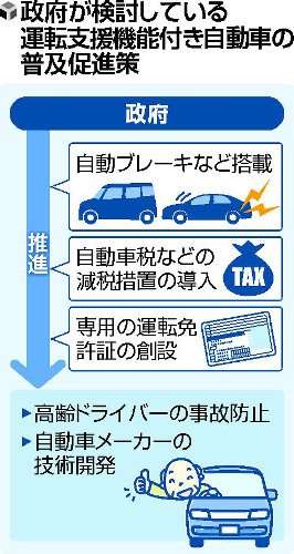 自動ブレーキ車、減税へ…高齢者の事故を抑止