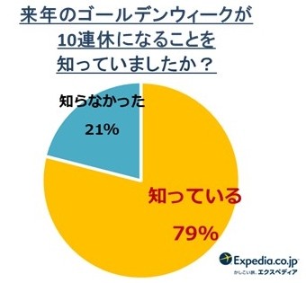 全文表示 | 2019年GW「10連休」でも嬉しくない　「休めない」「むしろ仕事が忙しくなる」 : J-CASTトレンド