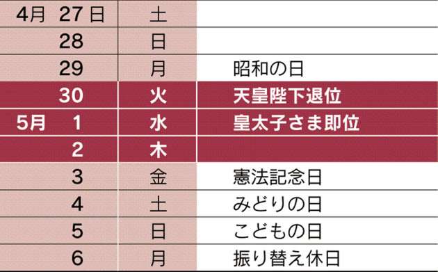 GWの10連休「うれしくない」45%　主婦層は53%