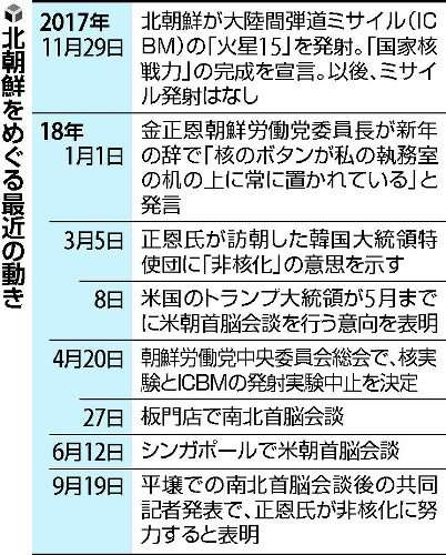 北、ミサイル開発継続…今月上旬に電波信号実験 : 国際 : 読売新聞（YOMIURI ONLINE）