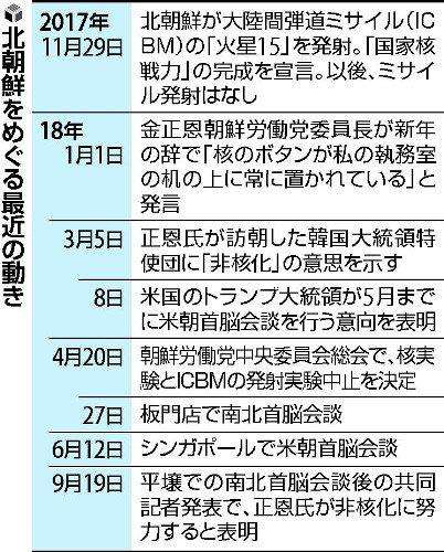 北朝鮮、ミサイル開発継続…今月上旬に電波信号実験