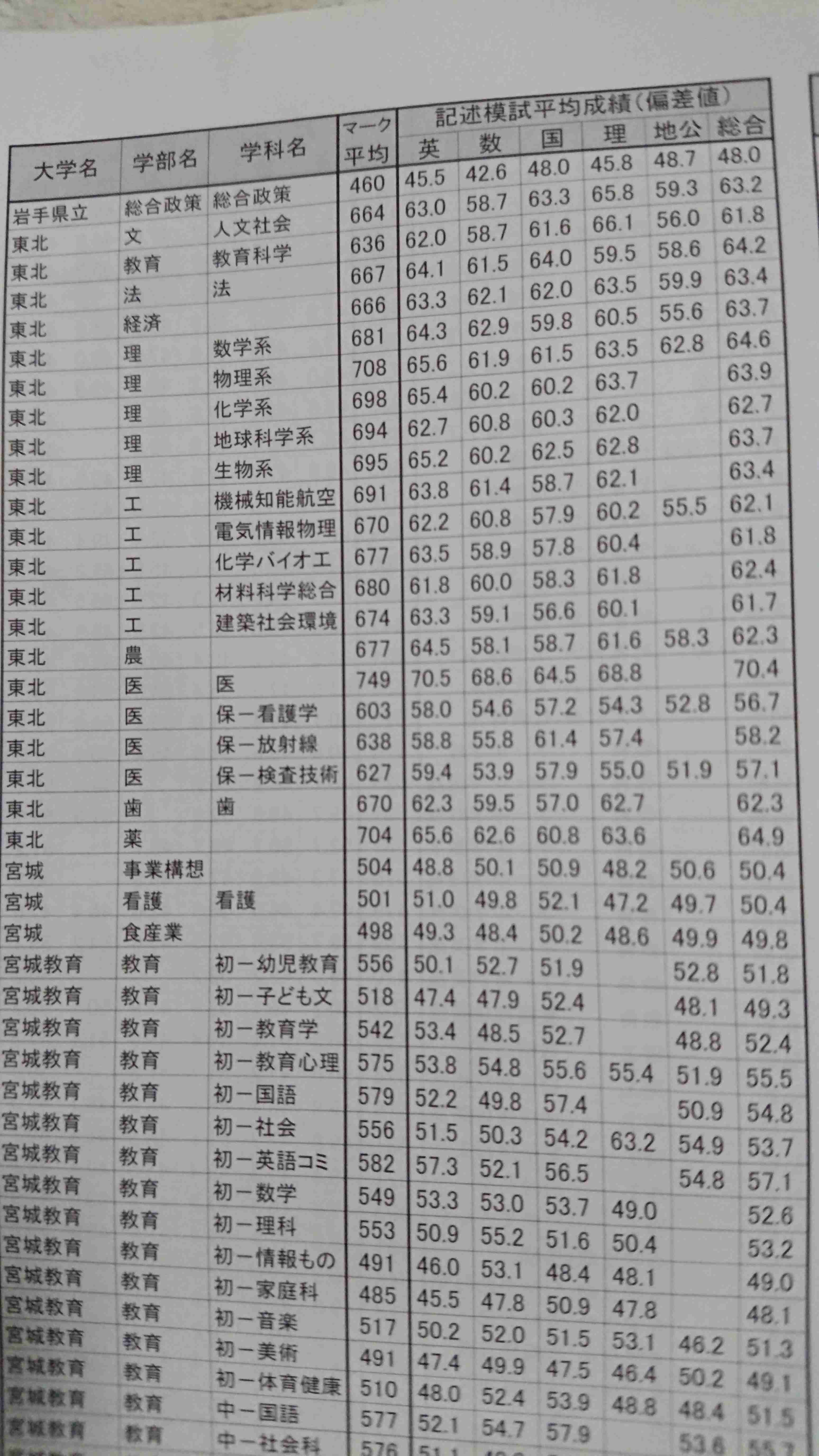 金沢医科大学に文科省が「入試に不適切な点」と指摘 北陸3県出身者等へ不正に加点か