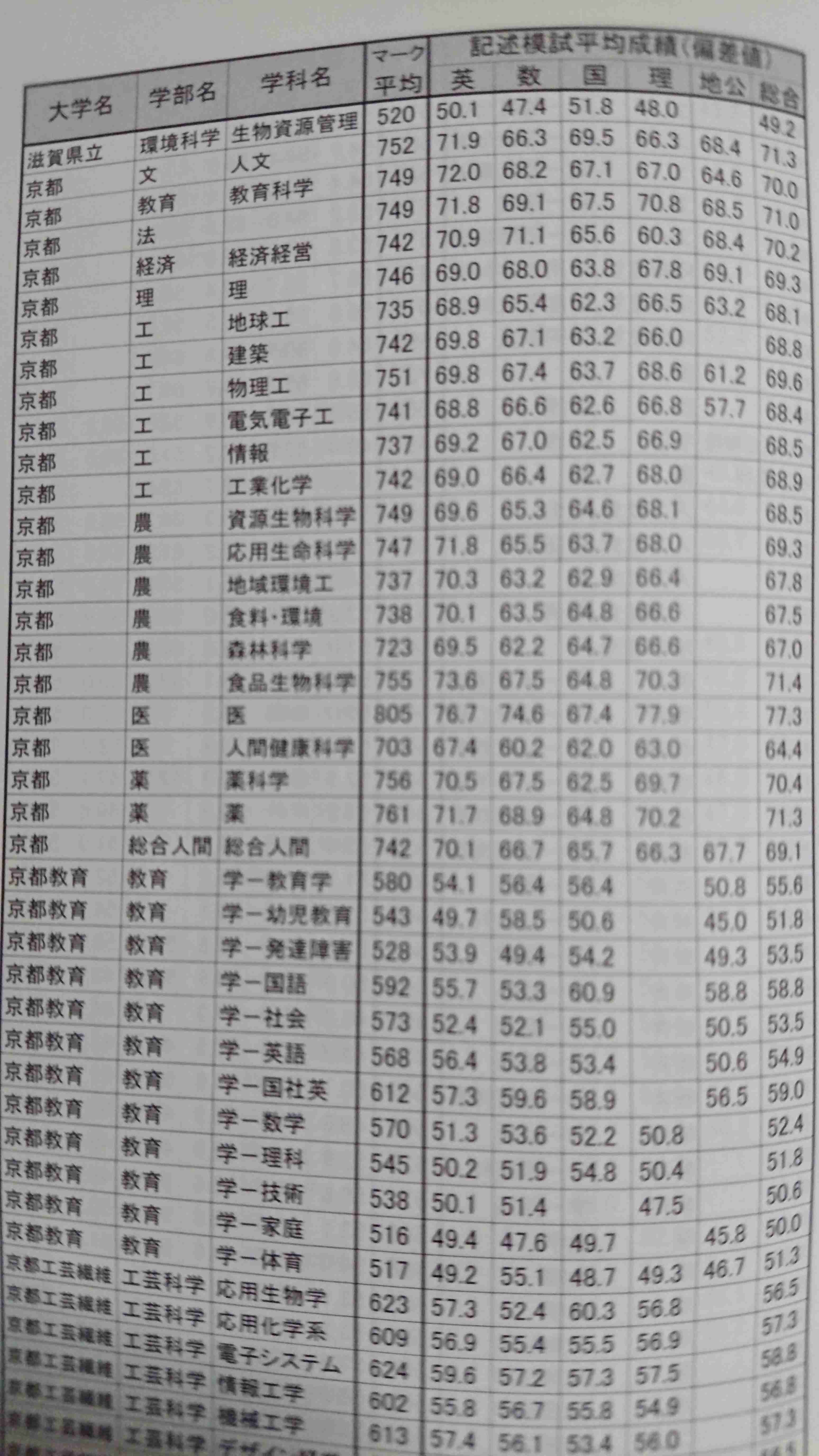 金沢医科大学に文科省が「入試に不適切な点」と指摘 北陸3県出身者等へ不正に加点か
