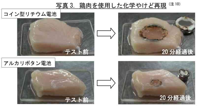 「ボタン電池」の誤飲はこんなに危険！ベーコンを胃の粘膜に見立てた実験が怖すぎる