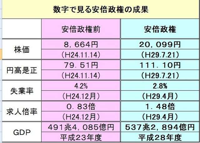 安倍政権について。皆で語ろう考えよう
