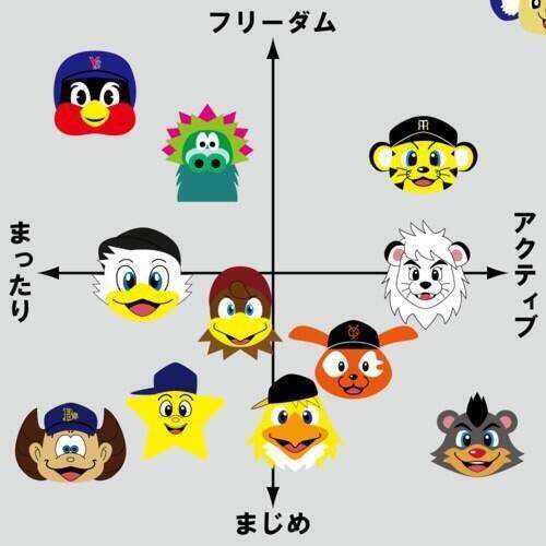 プロ野球選手、球団マスコットの画像を貼りましょう