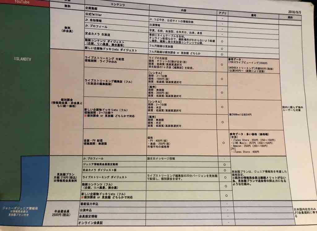 NEWS、 “歌”について熱くトーク！「あえて4人の声をきれいにまとめすぎなくていいんじゃないか」（手越祐也）
