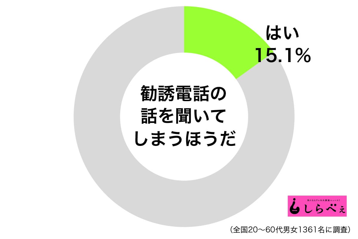 12星座ランキング！　勧誘の電話をついつい聞いてしまう星座は？