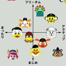 プロ野球選手、球団マスコットの画像を貼りましょう