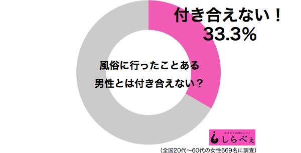 旦那の風俗通いについて