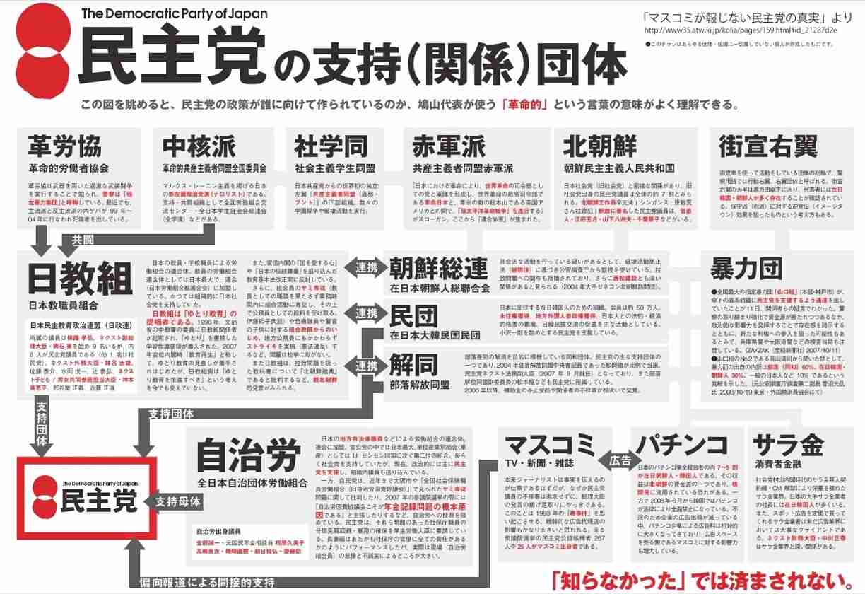安倍政権について。皆で語ろう考えよう