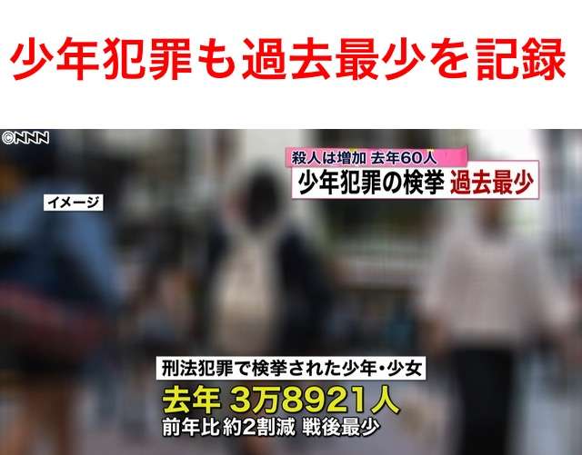 昭和の頃と比べて世の中物騒になったと思いますか？