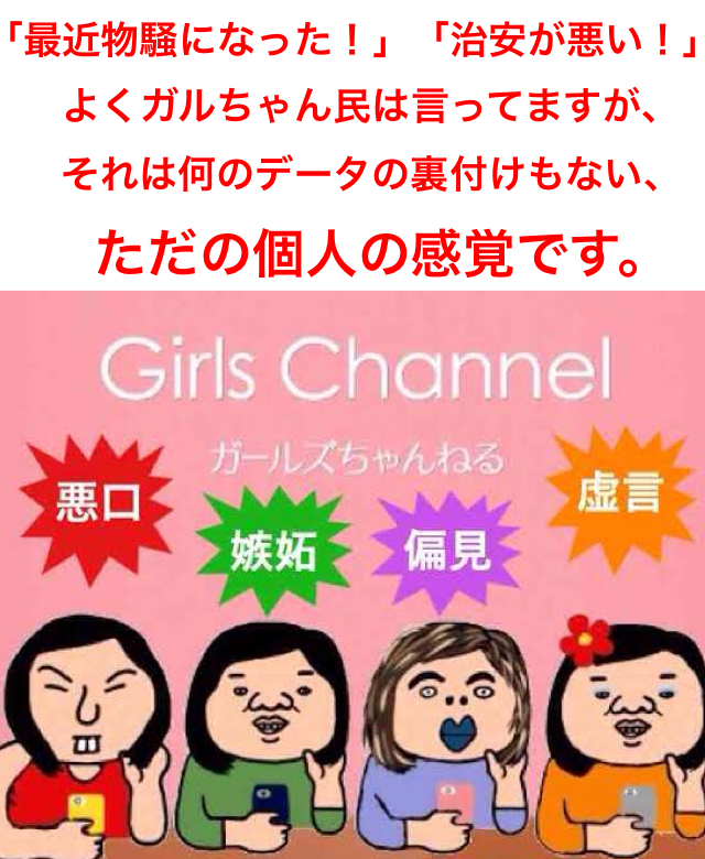 昭和の頃と比べて世の中物騒になったと思いますか？