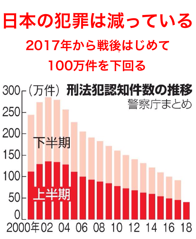 昭和の頃と比べて世の中物騒になったと思いますか？