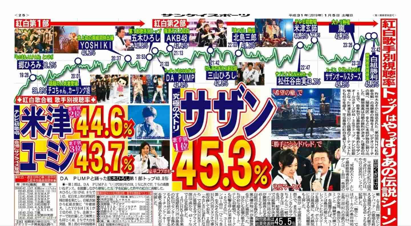 大泉洋、福山雅治の面白秘話披露「洋ちゃんさぁ、スーパースターは店行くと…」