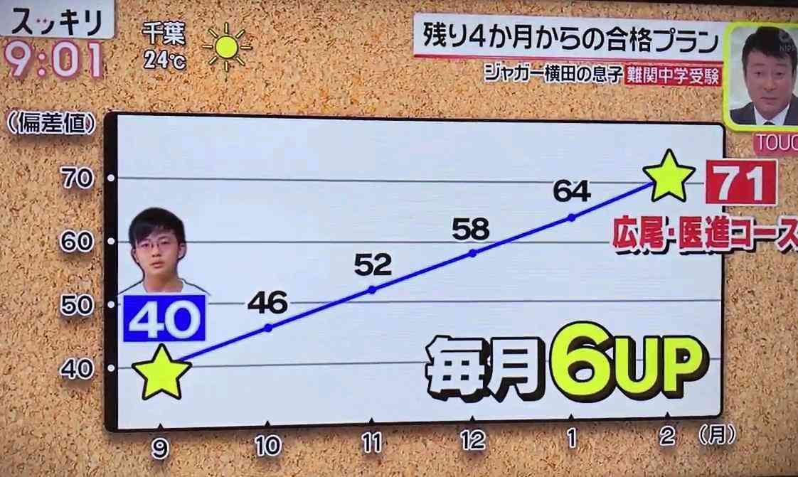 ジャガー横田の目に涙　受験控えた長男からの一言に…夫・木下医師「勝利をつかもう」