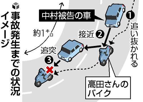 堺市あおり運転死亡事故、追突15秒後に被告「はい終わり」
