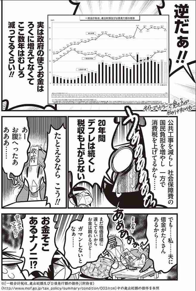 景気拡大、戦後最長6年2か月に…月例経済報告