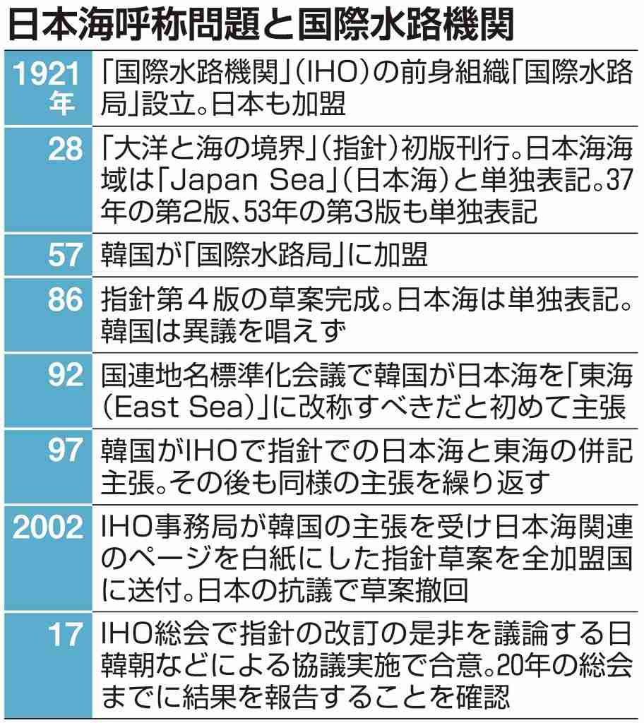 【主張】日本海呼称　変える必要も理由もない - 産経ニュース