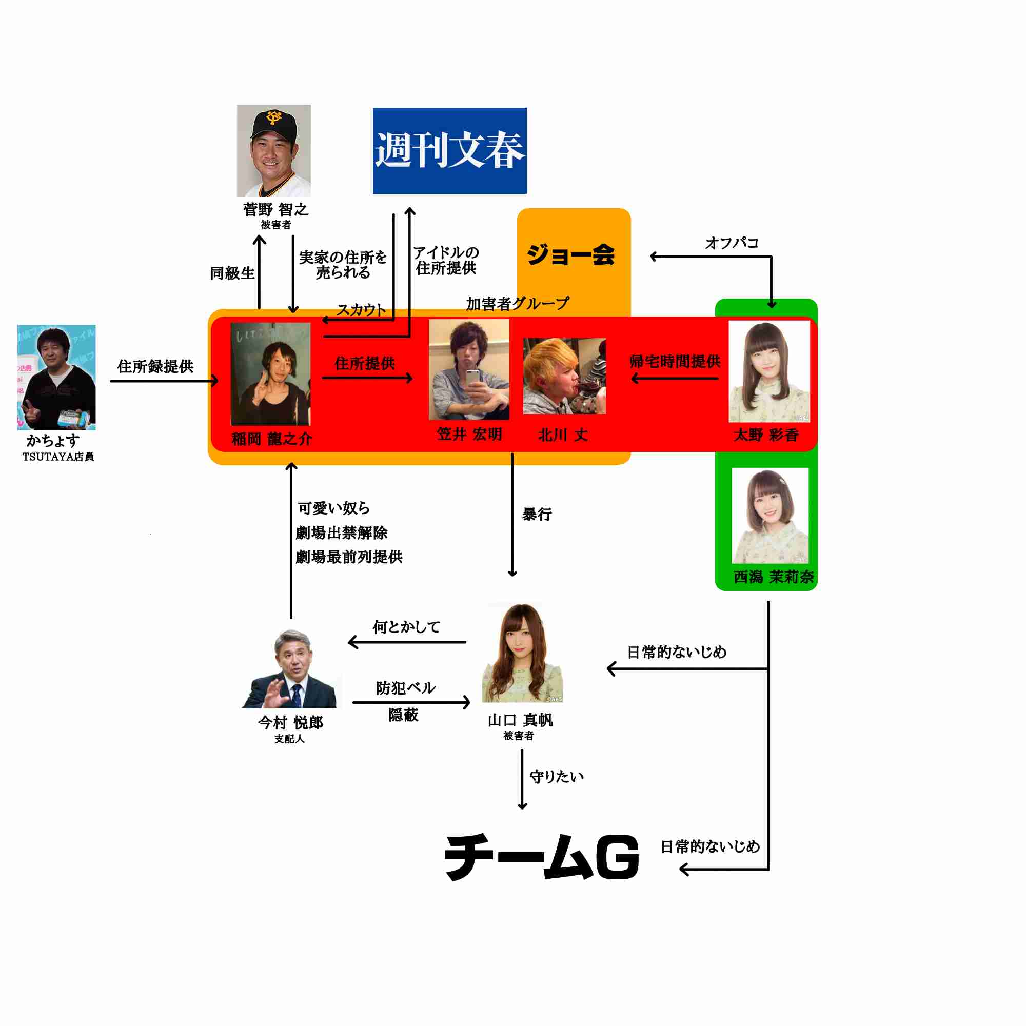 NGT運営　山口真帆の騒動でメンバーの関与を認める…「帰宅時間を伝えた」