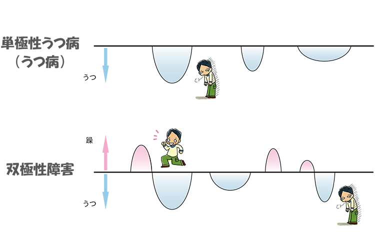 双極性障害の方、30日間お話しましょう(冬)