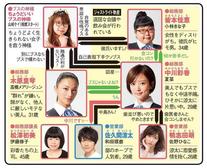『ちょうどいいブス』改題『人生が楽しくなる幸せの法則』、初回放送も「サムいコント」と厳しい声
