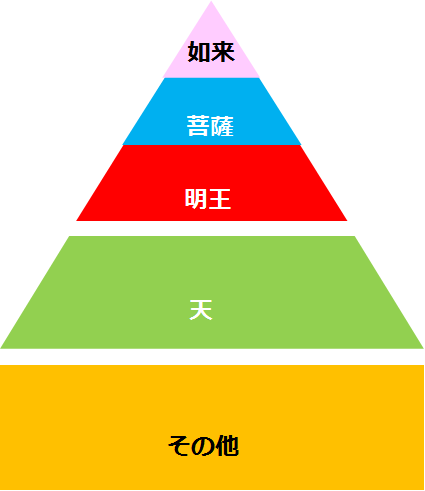 大仏の画像を貼るトピ