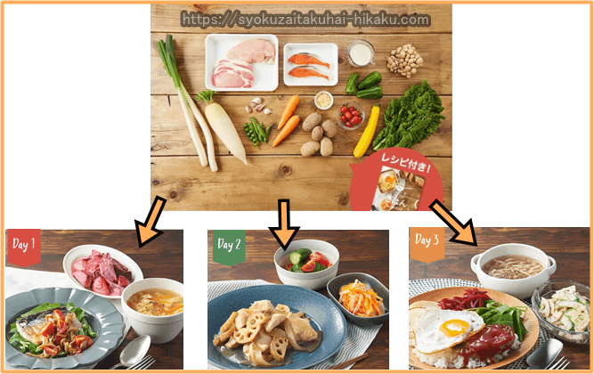宅配食使用してる人ー!